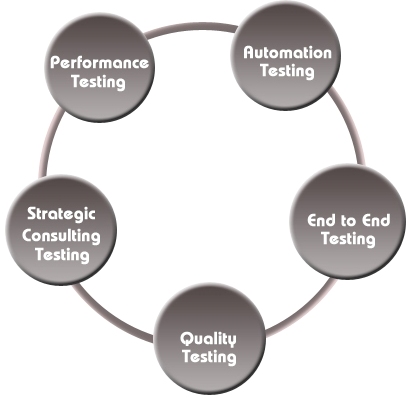 Software Testing